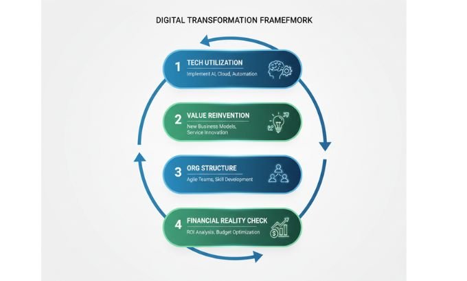 Building Blocks: The DNA of Effective Transformation