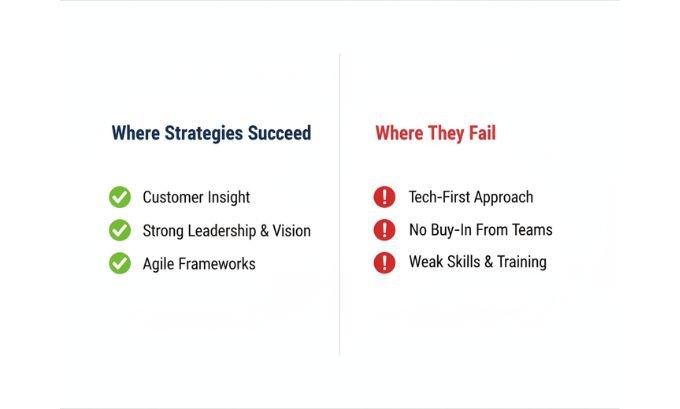 Recognizing and Avoiding the Common Pitfalls