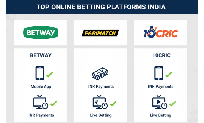 Best Betting Site for Cricket