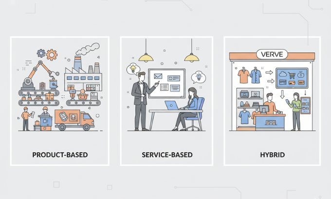 Business Models and Operations